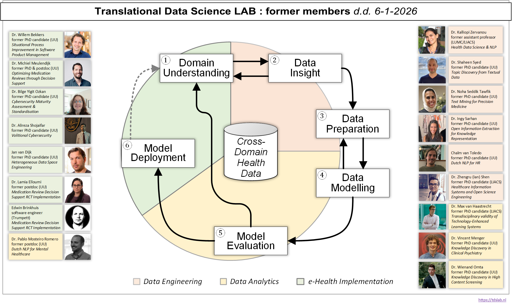 professor profile picture