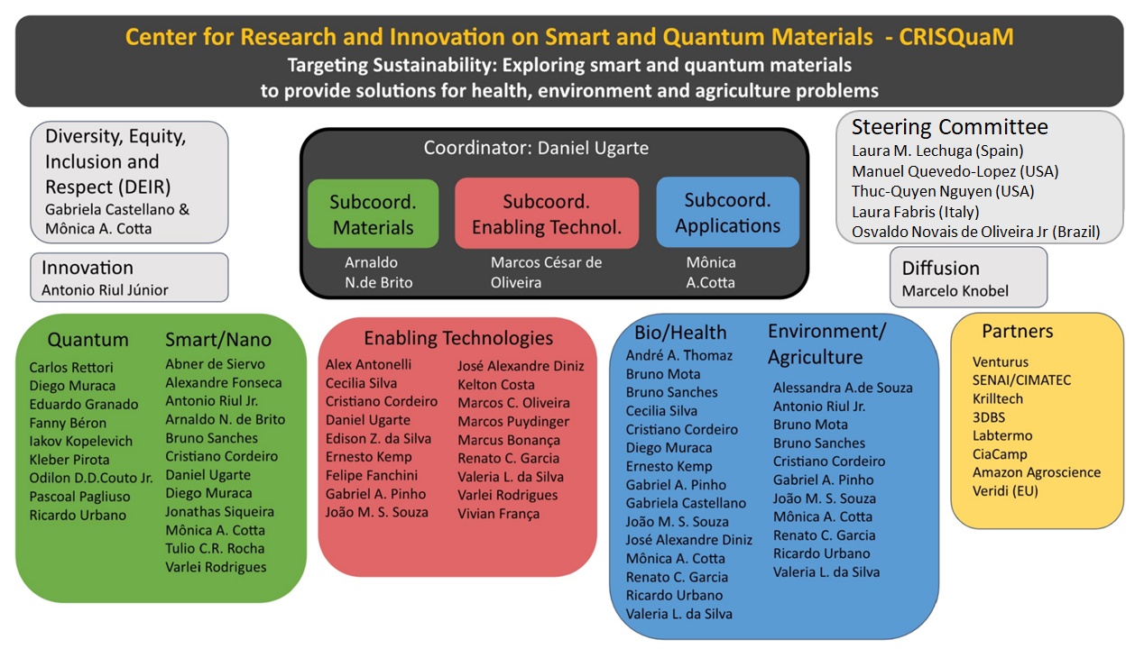 professor profile picture
