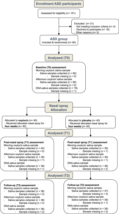 professor profile picture